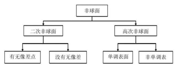 【兆恒機械】光學非球面技術(shù)原理與加工技術(shù)