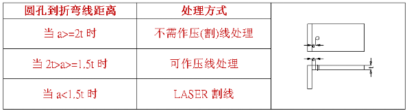 【兆恒機(jī)械】什么是壓線折彎，什么情況下采用折彎壓(割)線處理？