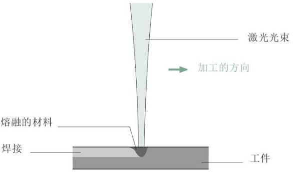 【兆恒機(jī)械】關(guān)于激光焊接，這些你應(yīng)該了解