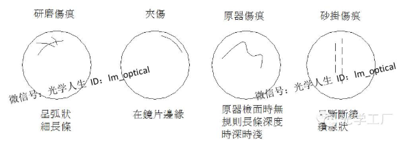 【兆恒機(jī)械】光學(xué)鏡片研磨工序基礎(chǔ)知識(shí)