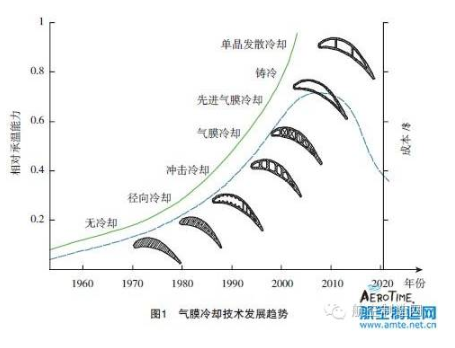 【兆恒機(jī)械】葉片氣膜孔加工技術(shù)，給不斷升溫的渦輪進(jìn)口再添一把“火”