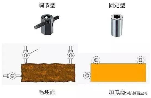 【兆恒機械】定位與夾緊，目的只有一個：不變形