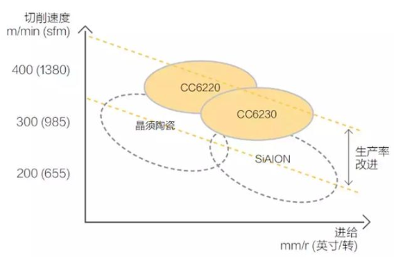 【兆恒機(jī)械】號(hào)稱最難切削材質(zhì)的高溫合金，被這五種武器攻克了