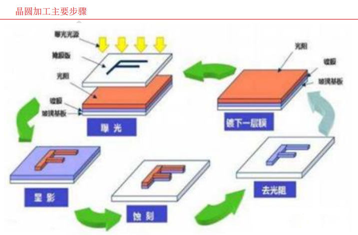 【兆恒機(jī)械】刻蝕設(shè)備的一些基本知識(shí)