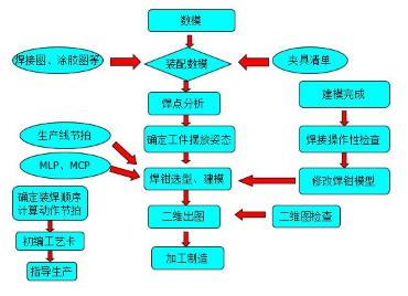 【兆恒機(jī)械】汽車自動化焊裝夾具設(shè)計(jì)