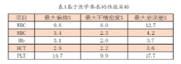 【兆恒機(jī)械】血液分析儀的確認(rèn)、驗(yàn)證和質(zhì)量保證