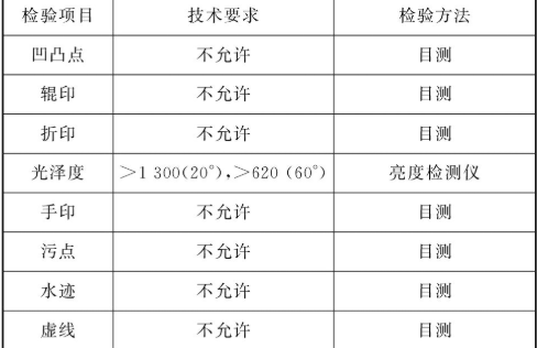 【兆恒機(jī)械】鏡面拋光技術(shù)在奧氏體不銹鋼產(chǎn)品中的應(yīng)用